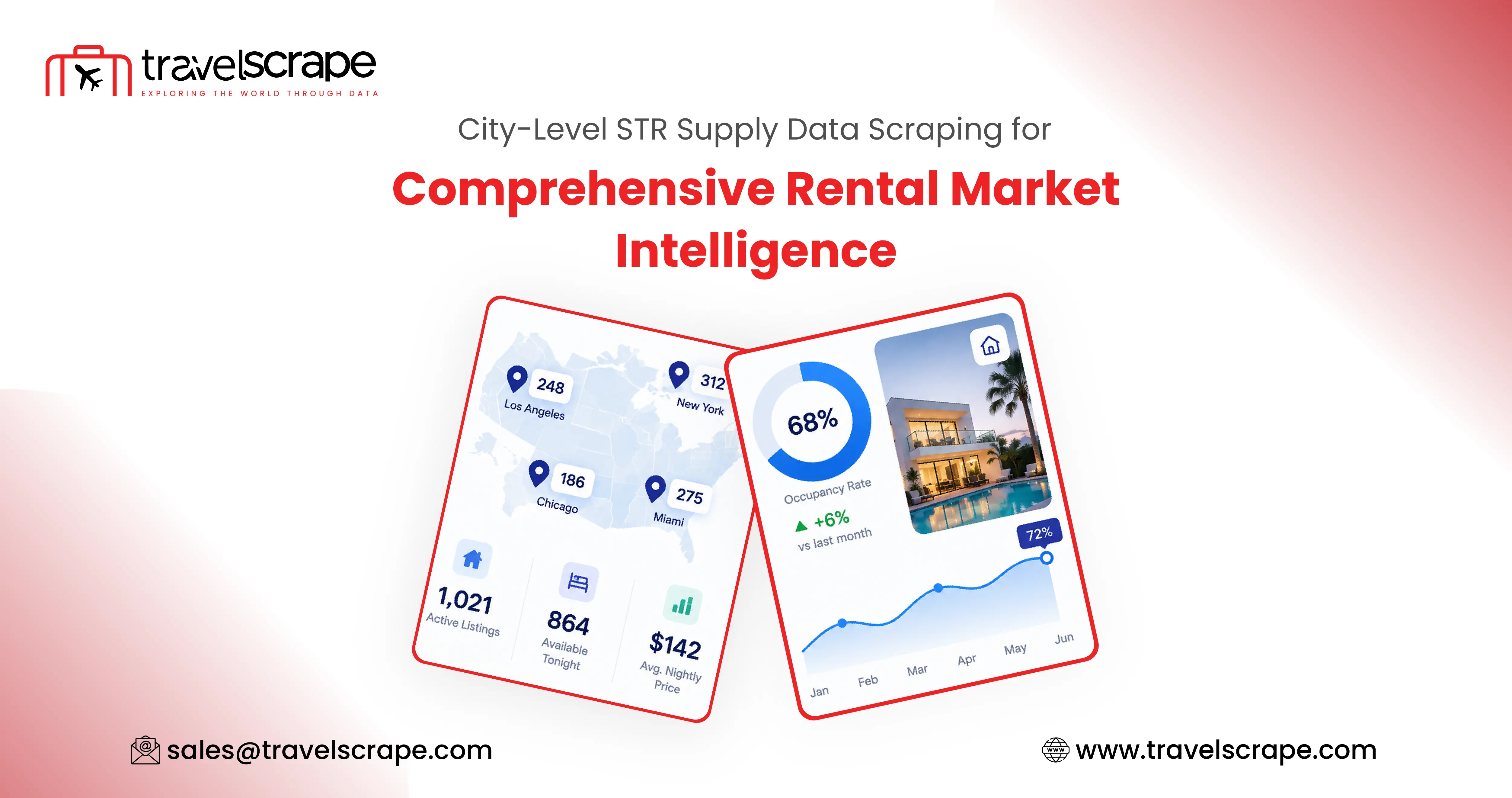 City-Level STR Supply Data Scraping for Market Intelligence